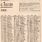Ride - Nov 1993 - El Tour de Tucson - Results.jpg